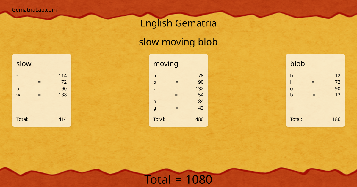 slow moving blob in english Gematria